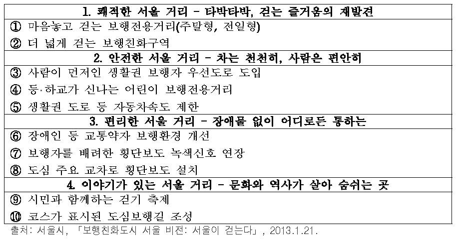 4가지 키워드에 맞춰 정렬된 10대 사업