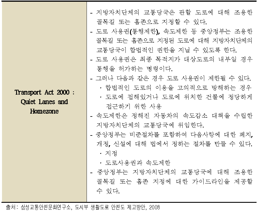 홈존 관련 법령 ‘Transport Act 2000’