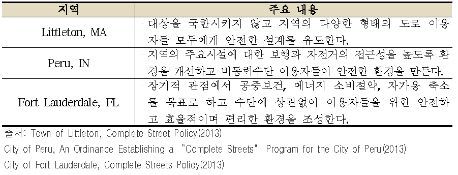 2013년 Complete Streets 정책사례의 주요 내용