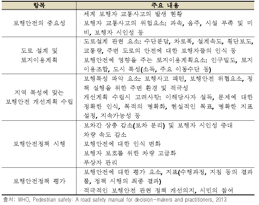 WHO 보행안전 매뉴얼의 주요 내용