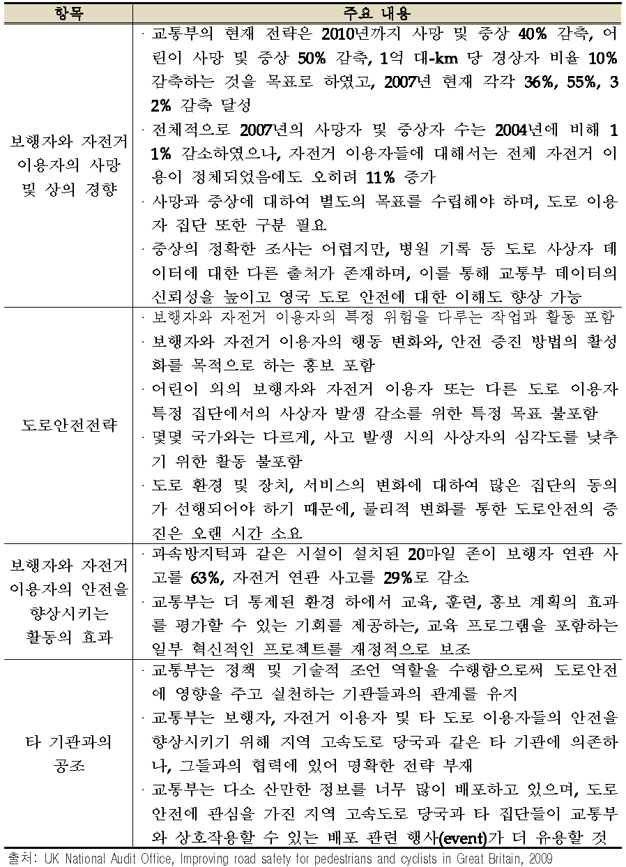 UK National Audit Office (2009)의 주요 내용