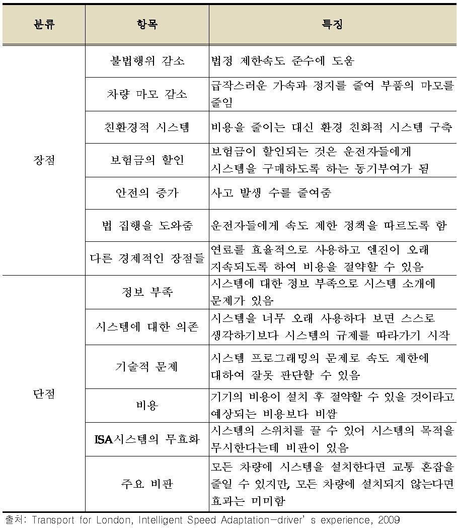 ISA 시스템의 장단점