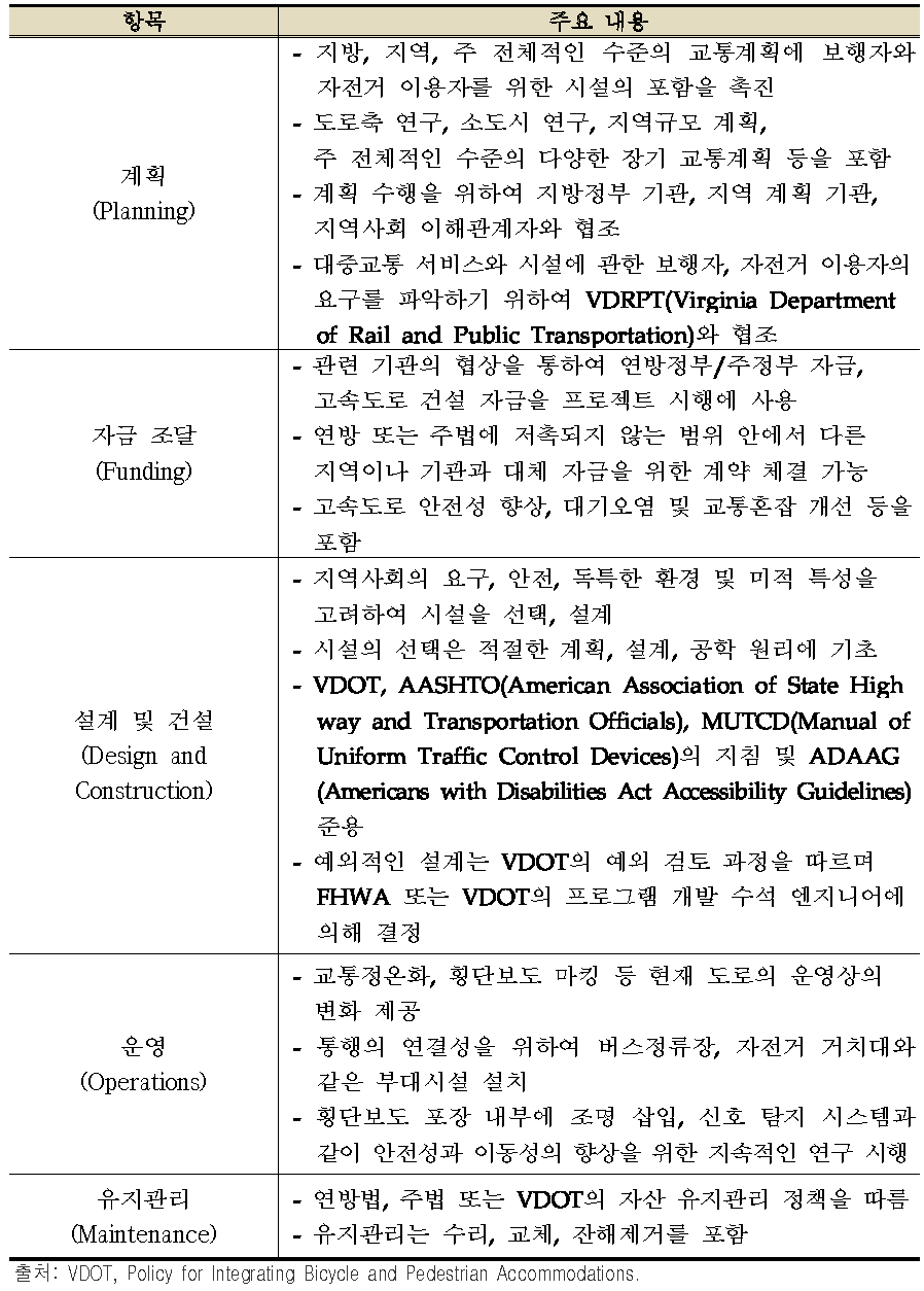 VDOT 정책 추진 내용