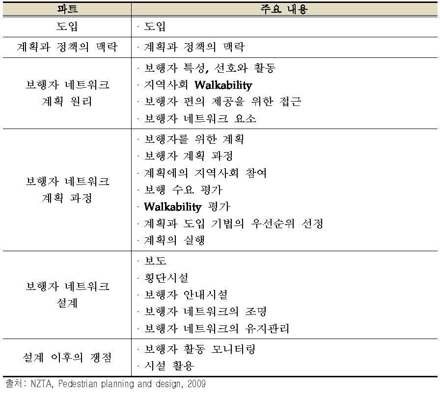 Pedestrian planning and design guide의 구성