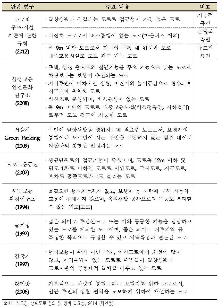 국내 연구를 통한 생활도로 개념