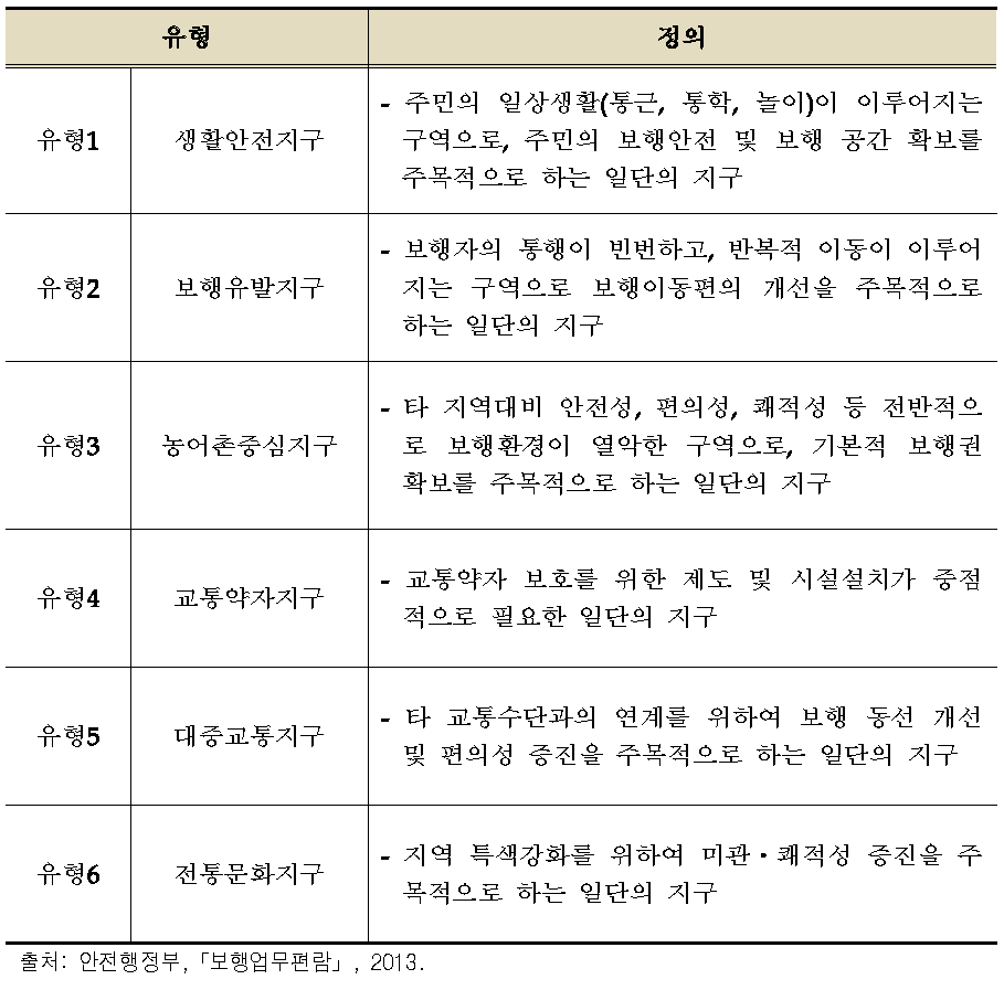 보행환경개선사업 유형