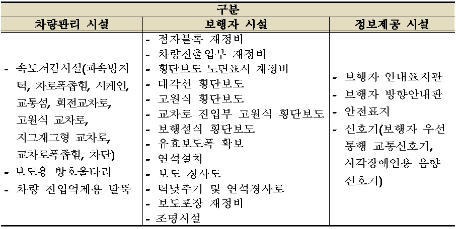 상업지역 적용 설계기법