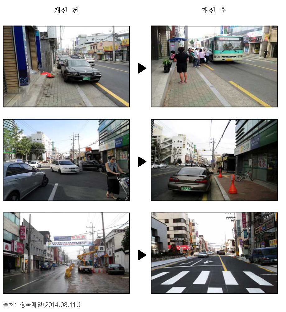 지방부 CBD 보행환경 개선설계 예시(2)