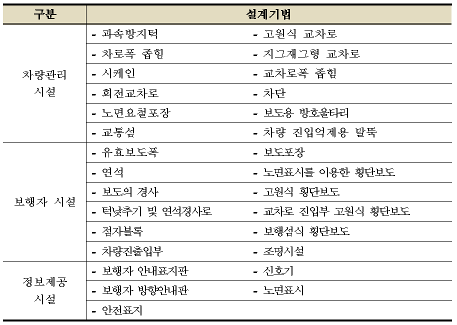 물리적 교통류 관리 시설 설계기법 분류