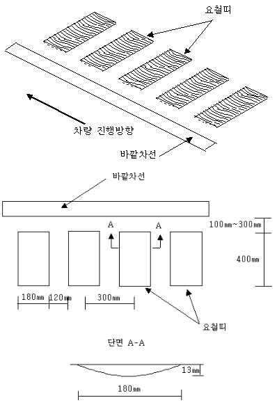 절삭형 제원