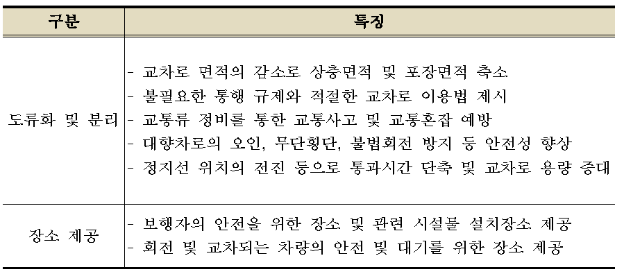 교통섬의 기능