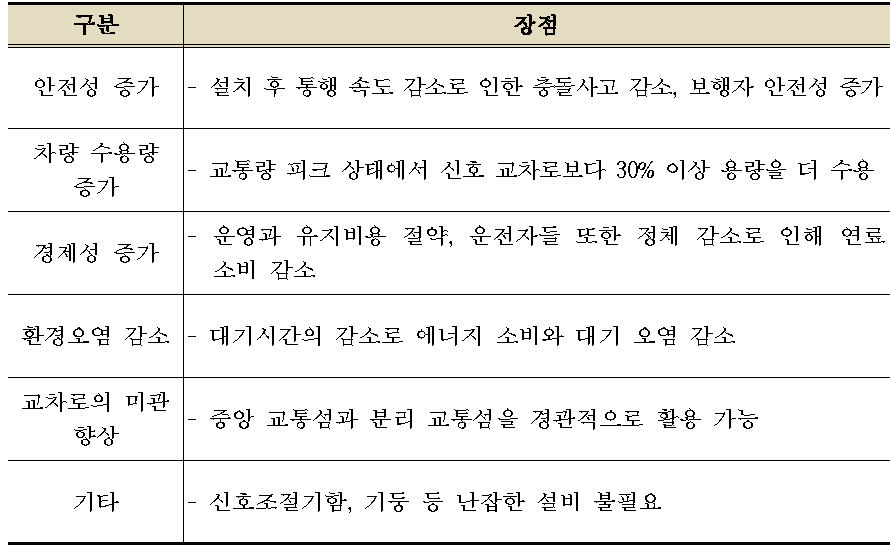 회전교차로의 특징