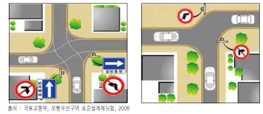 지그재그형 교차로 예시도