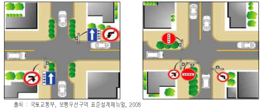 신호기 없는 +형 교차로 일방통행도로 출입구 폭 좁힘 예시도 (1)