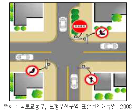 신호기 없는 +형 교차로 일방통행도로 출입구 폭 좁힘 예시도 (2)