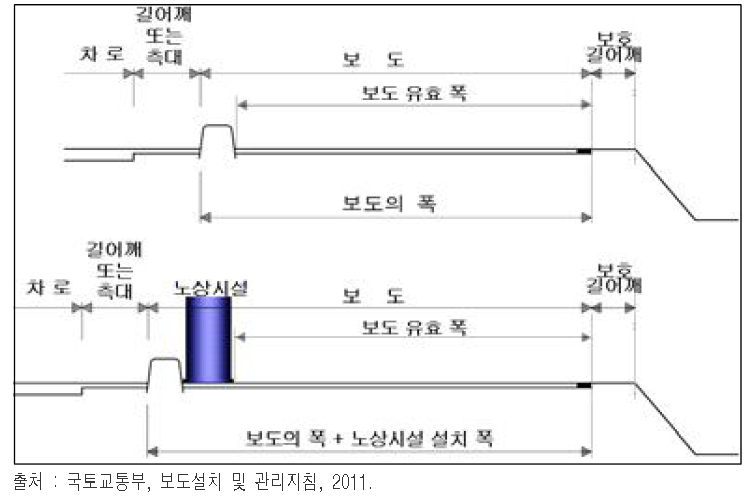 유효보도폭