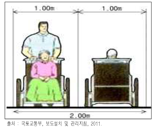 최소 유효보도폭