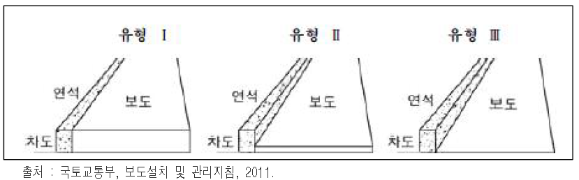 연석의 종류