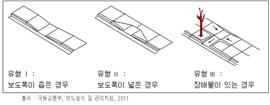 턱낮추기 유형