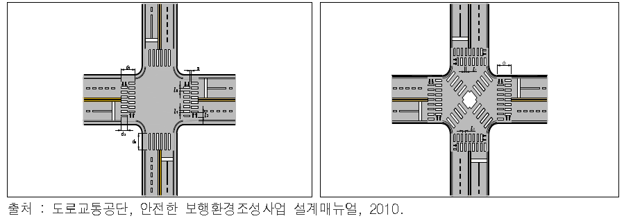 횡단보도(좌), 대각선 횡단보도(우) 표시 설치 예시도