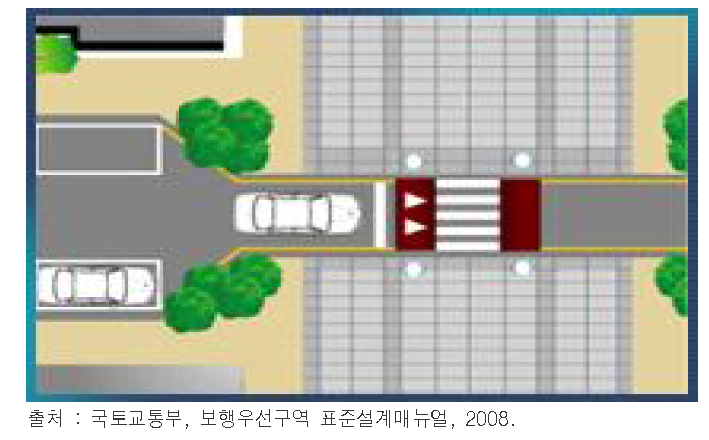 교차로 진입부 고원식 횡단보도