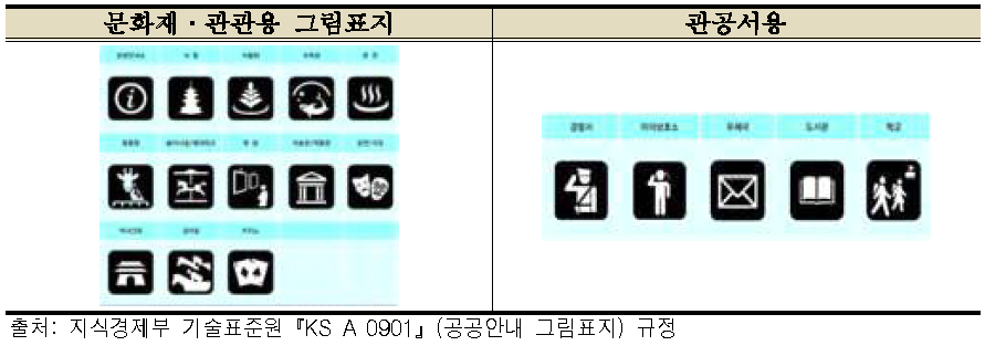 국가표준 공공안내 그림표지(전체 중 일부)