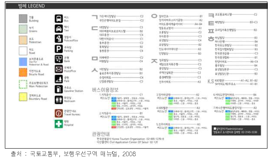 보행자안내표지판 도식, 색인 및 범례 예시