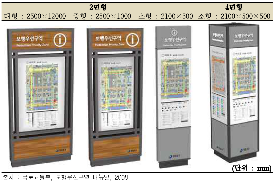 보행자안내표지판 종류