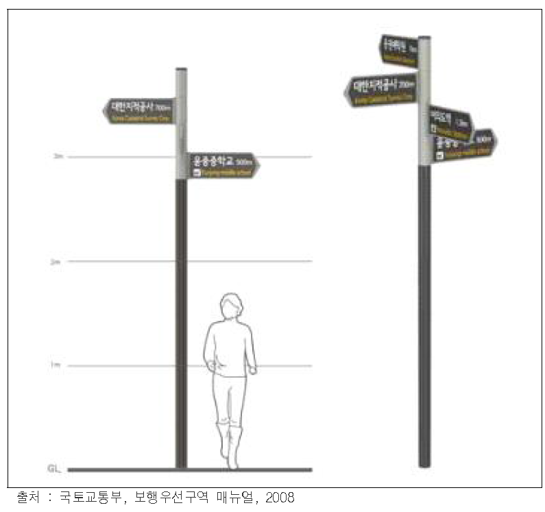 방향표지판 설치방법(높이 등)