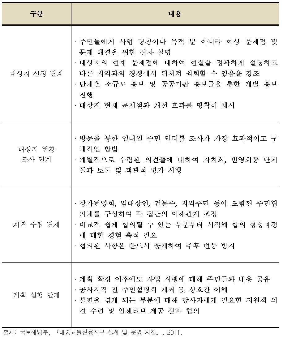 대중교통전용지구 설계 및 운영 지침의 갈등관리 관련 내용