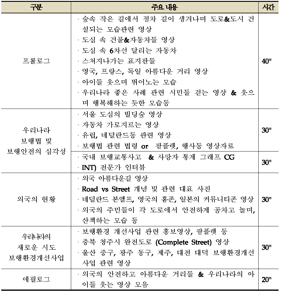 홍보동영상 시나리오(3분)