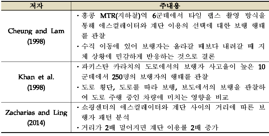 관련 연구 목록