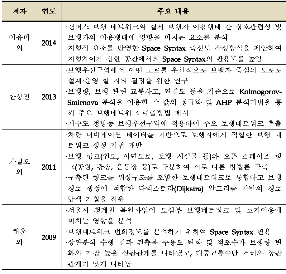 보행자 네트워크 관련 연구