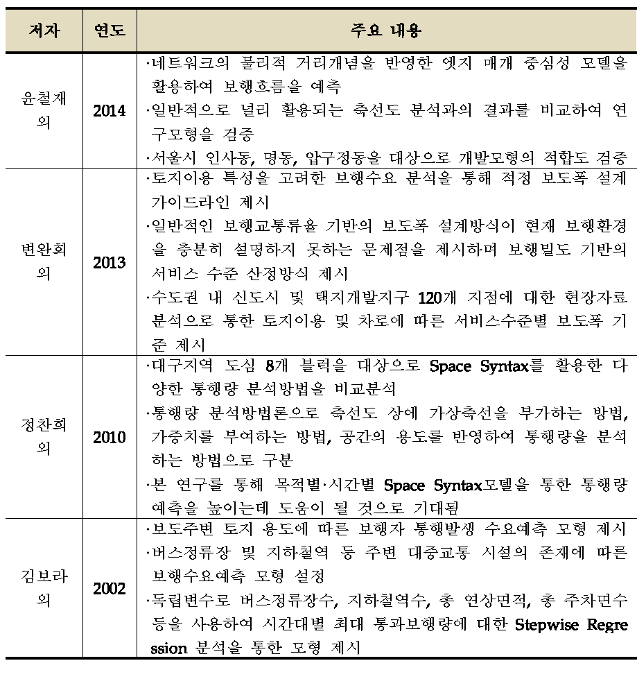 보행자 통행량 및 수요 관련 연구