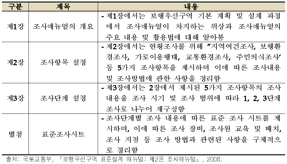 조사 매뉴얼의 주요 내용