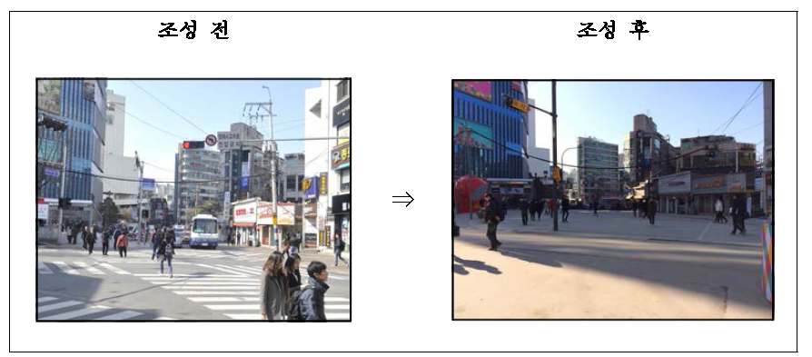 연세로 대중교통전용지구 조성 전후 비교
