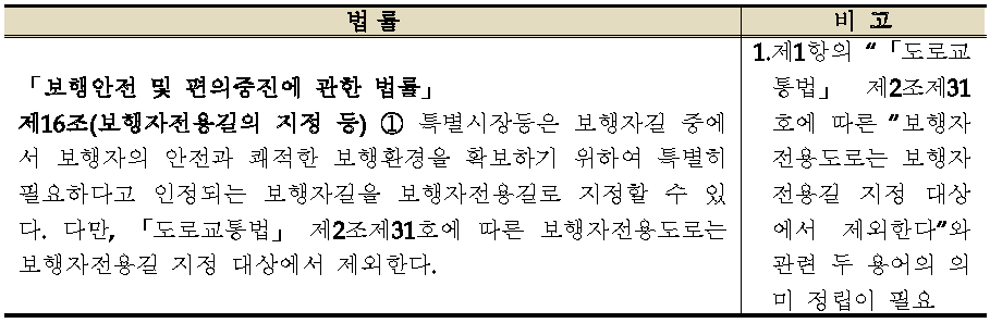 보행자전용길 관련 국내 법령