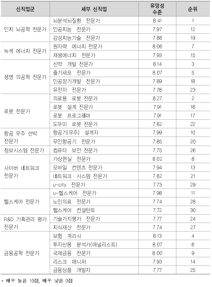 [보고서]2011년 ‘KISTEP 이슈페이퍼’ 발간을 통한 정책역량 강화방안 연구