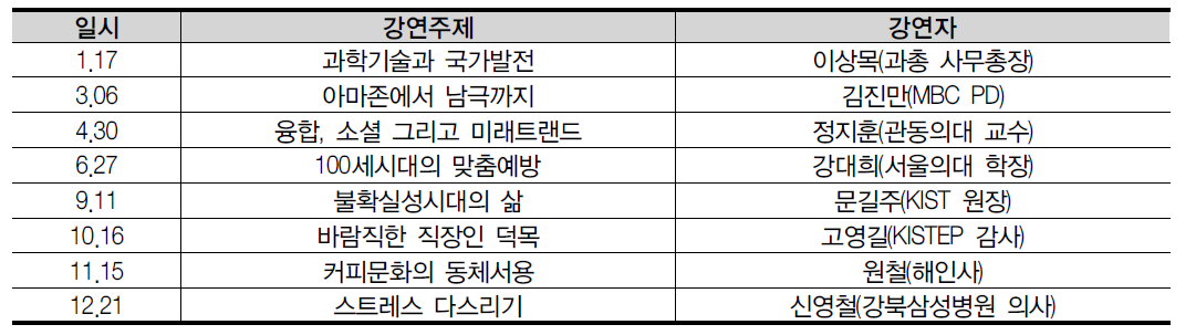 2012년 KISTEP 리더스특강 프로그램