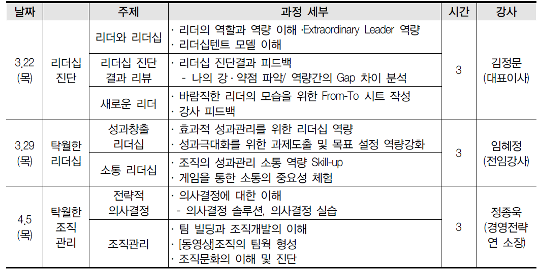 리더십프로그램 세부과정