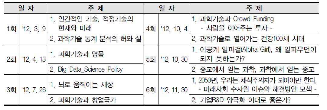 이슈토론회 주제