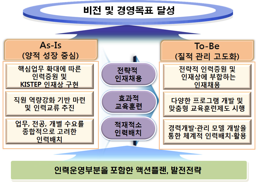 기관 인력운영 계획