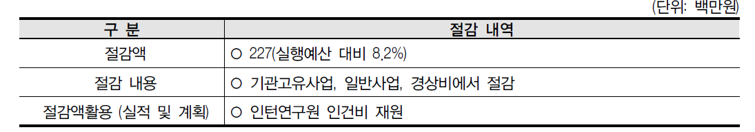 예산절감 실적