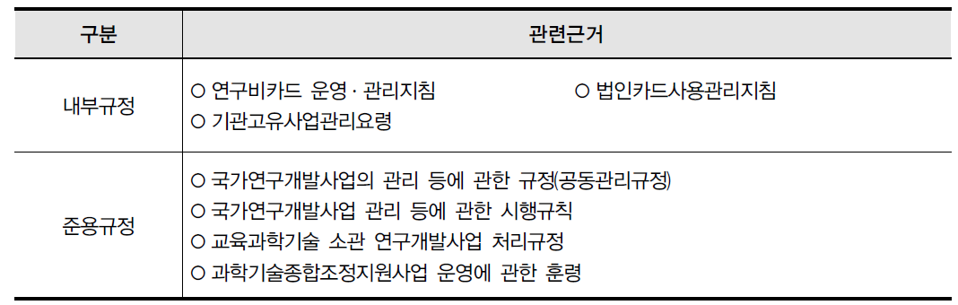 연구·사업비 관련 법령 및 규정