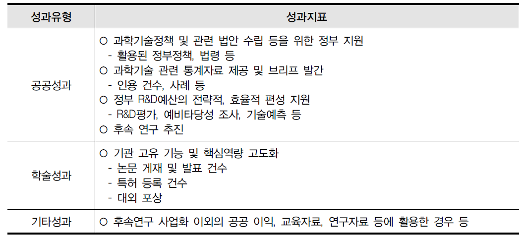 성과유형 구분