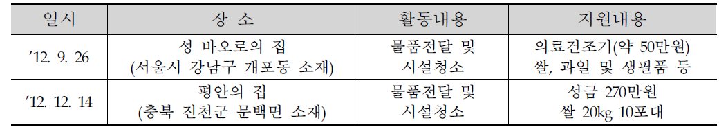 나눔경영 현황