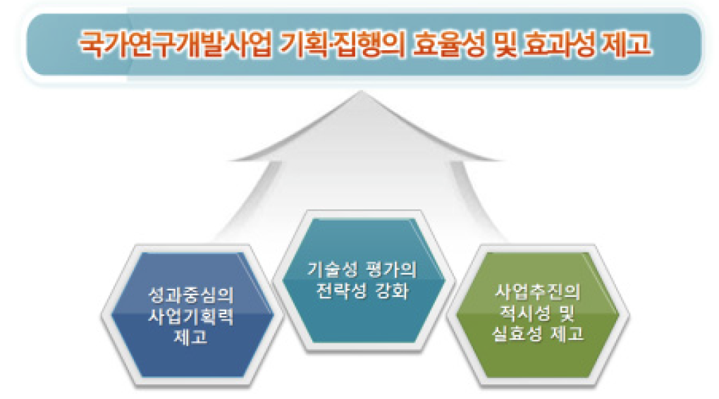 기술성 평가 추진방향