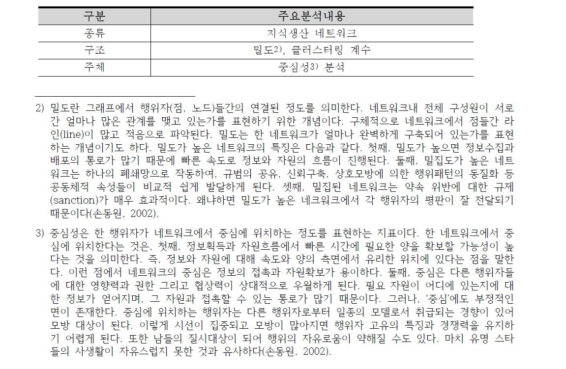 주요 네트워크 분석내용