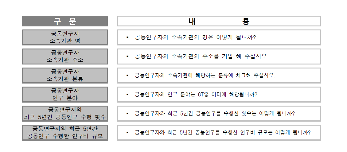 응답자 특성