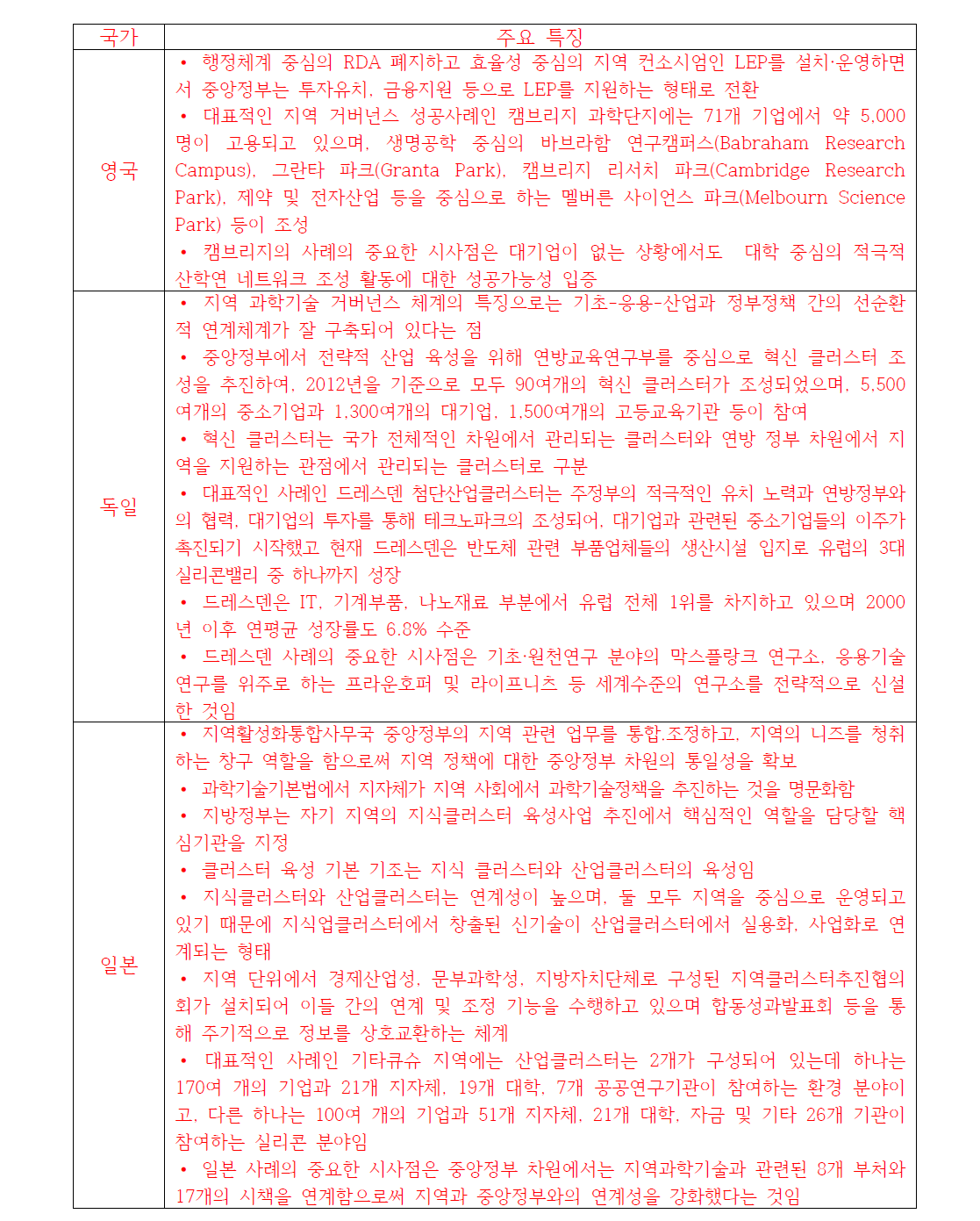 영국, 독일, 일본의 지역 과학기술 거버넌스의 주요특징